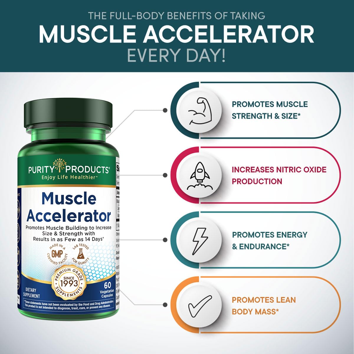 Purity Products Muscle Accelerator 650 mg Patented & Clinically Tested Muscle Accelerator Blend of Ayurvedic Herbal Extracts Promotes Strength, Endurance + Muscle Growth - 60 Veg Caps