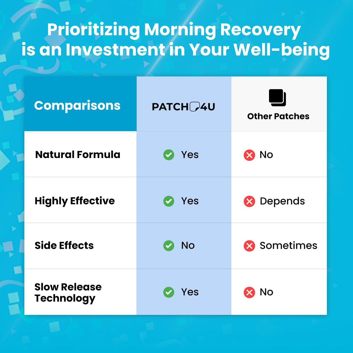 Party Recovery Patches 42 Pack - Wake Up Refreshed & Energized with Our 100% Natural Ingredients Patch - Skin-Friendly & Waterproof - Apply Before Drinking - Enhanced Morning Formula