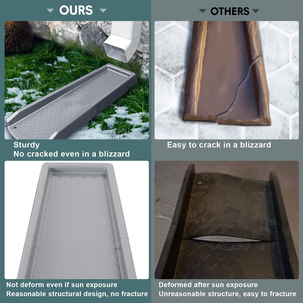 plusgutter Rain Gutter Downspout Splash Block, Gutter Downspout Extensions for Water Drainage, 24" Gutter Splash Guards Downspout Extender, Fixable Down spout Drain Trays with PE Nails(2 Pack, Gray)