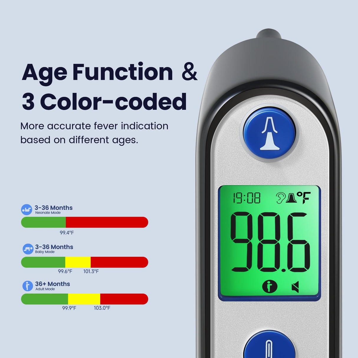 Ear Thermometer for Kids, Adults and Babies, FSA Eligible, Fever Alarm, Mute Mode, 30 Memory Recall with 21 Probe Covers - Fast Results & Easy to use, Life Time Support (Black)