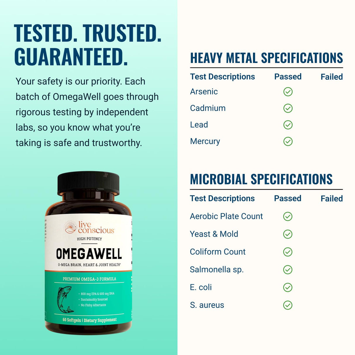 Live Conscious OmegaWell Omega 3 Fish Oil - 2000mg Capsules: Heart, Brain, & Joint Support - 800 mg EPA 600 mg DHA - Sustainably Sourced - Softgels - 30 Day Supply