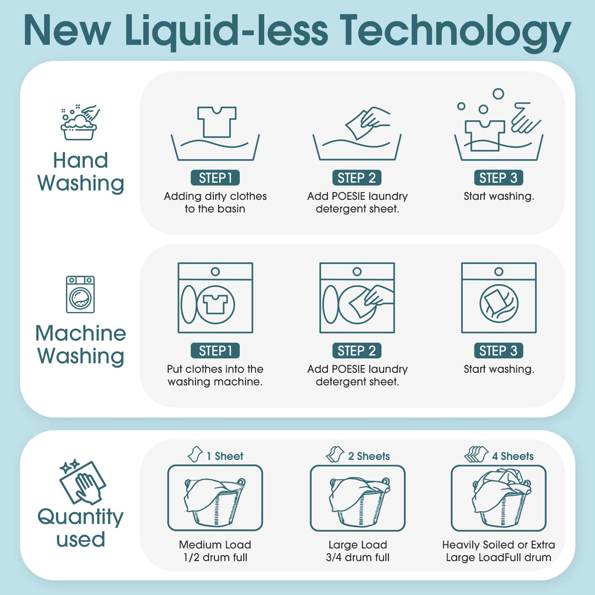 Poesie Laundry Detergent Sheet Fresh Linen Scent 320 Sheets Travel Laundry Kit No waste Portable Washing Sheets Detergent for Machine Wash & Hand Wash