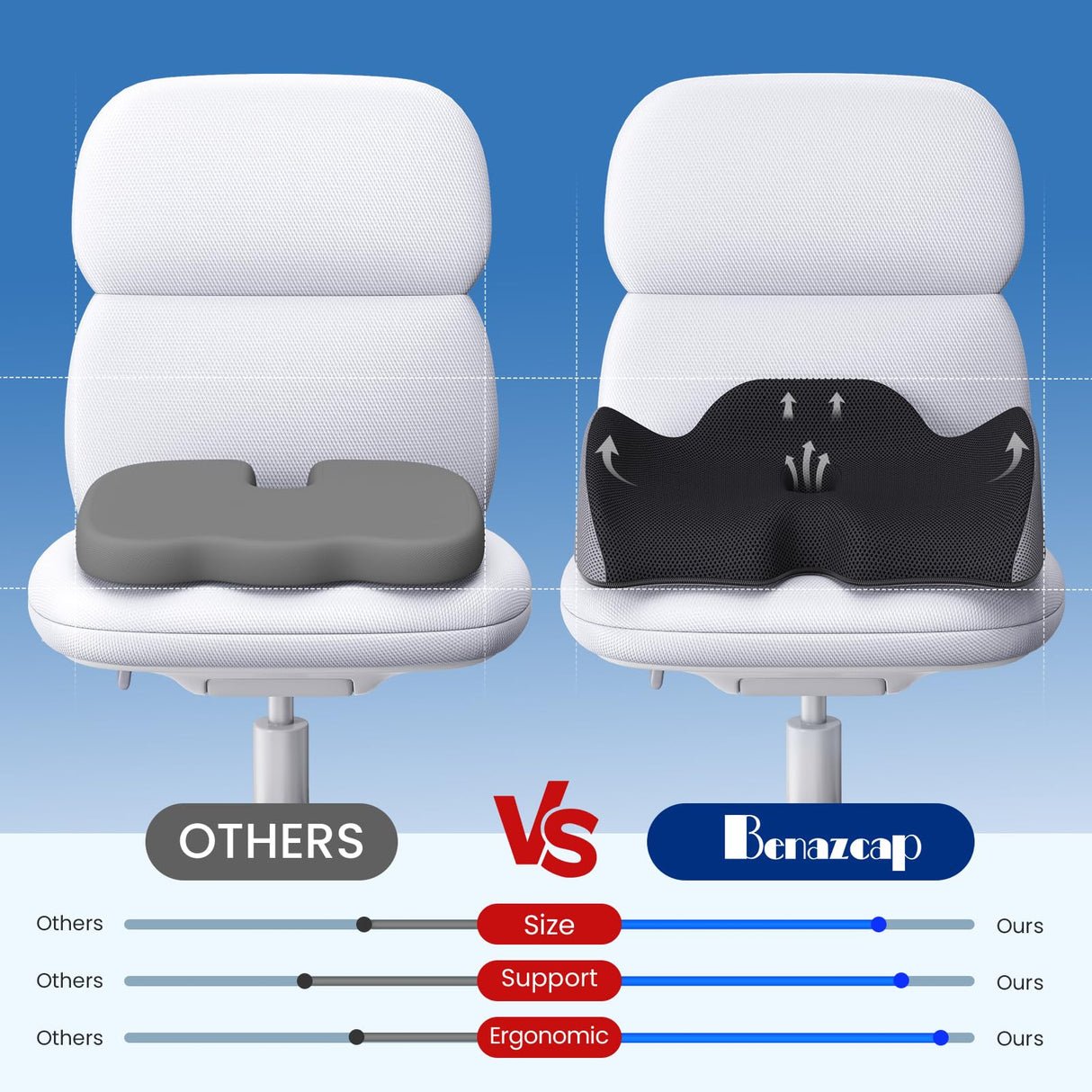 Benazcap Large Pressure Relief Seat Cushion for Tailbone Pain Office Chair Cushion for Butt, Back Pain, Coccyx & Sciatica Pain Relief Pillow. Memory Foam Seat Cushions for Office Chairs