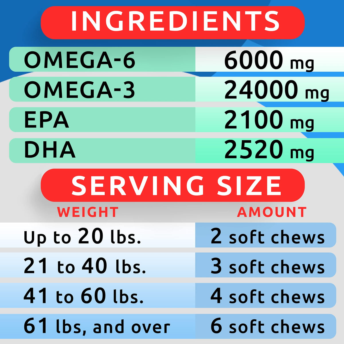 BARK&SPARK Omega 3 for Dogs, Fish Oil Skin & Coat, Itch&Allergy Support