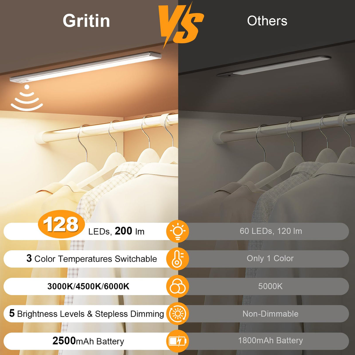 Gritin 14.7inch Under Cabinet Lighting Rechargeable 2 Pack- 3 Color Temps&5 Level Brightness, Super Bright, 4 Modes, Motion Sensor, Long Lasting - Easy Installation Magnetic Under Closet Lights-Silver