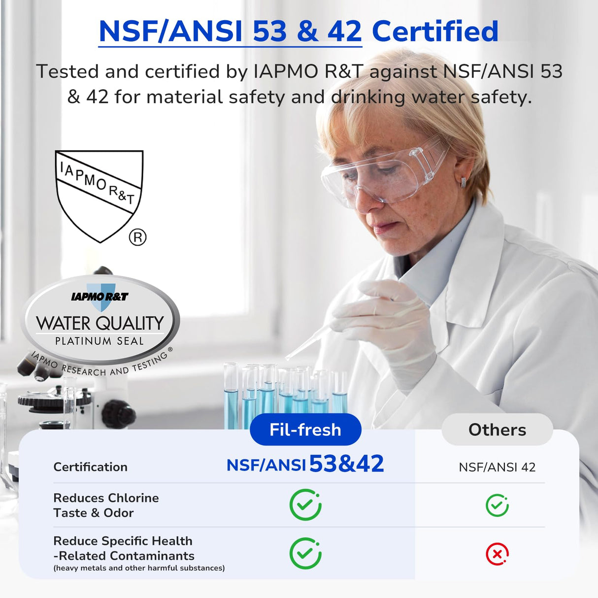 Fil-Fresh 6-Pack Replacements for Brita Water Filter, Pitchers and Dispensers, NSF 53&42 Certified to Reduce Cadmium, Mercury, Copper, Zinc, BPA free, Lasts 2 Months or 40 Gallons