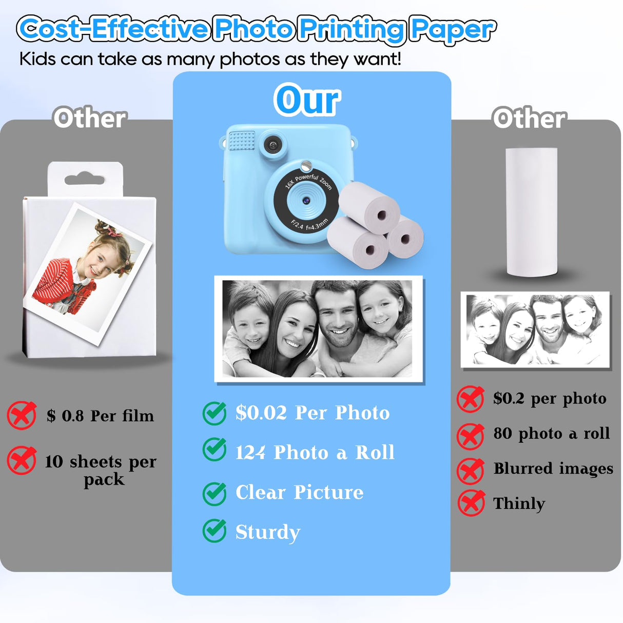 Instant Print Camera for Kids with 3 Rolls of Printer Paper, 1080P Toddler Digital Camera Toys for Age 3-12 with 32GB SD Card, Christmas & Birthday Gifts for 3 4 5 6 7 8 Year Old Girls & Boys (Blue)
