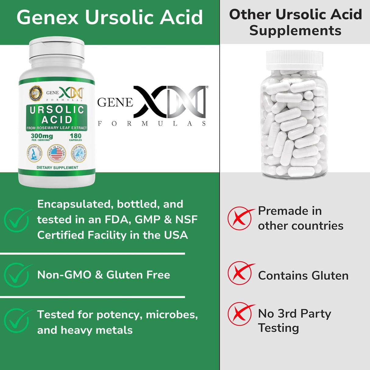 Genex Formulas Ursolic Acid 300mg (180 Capsules) Ursolic Acid Sourced from Rosemary Extract - Non-GMO, Gluten Free, Vegetarian