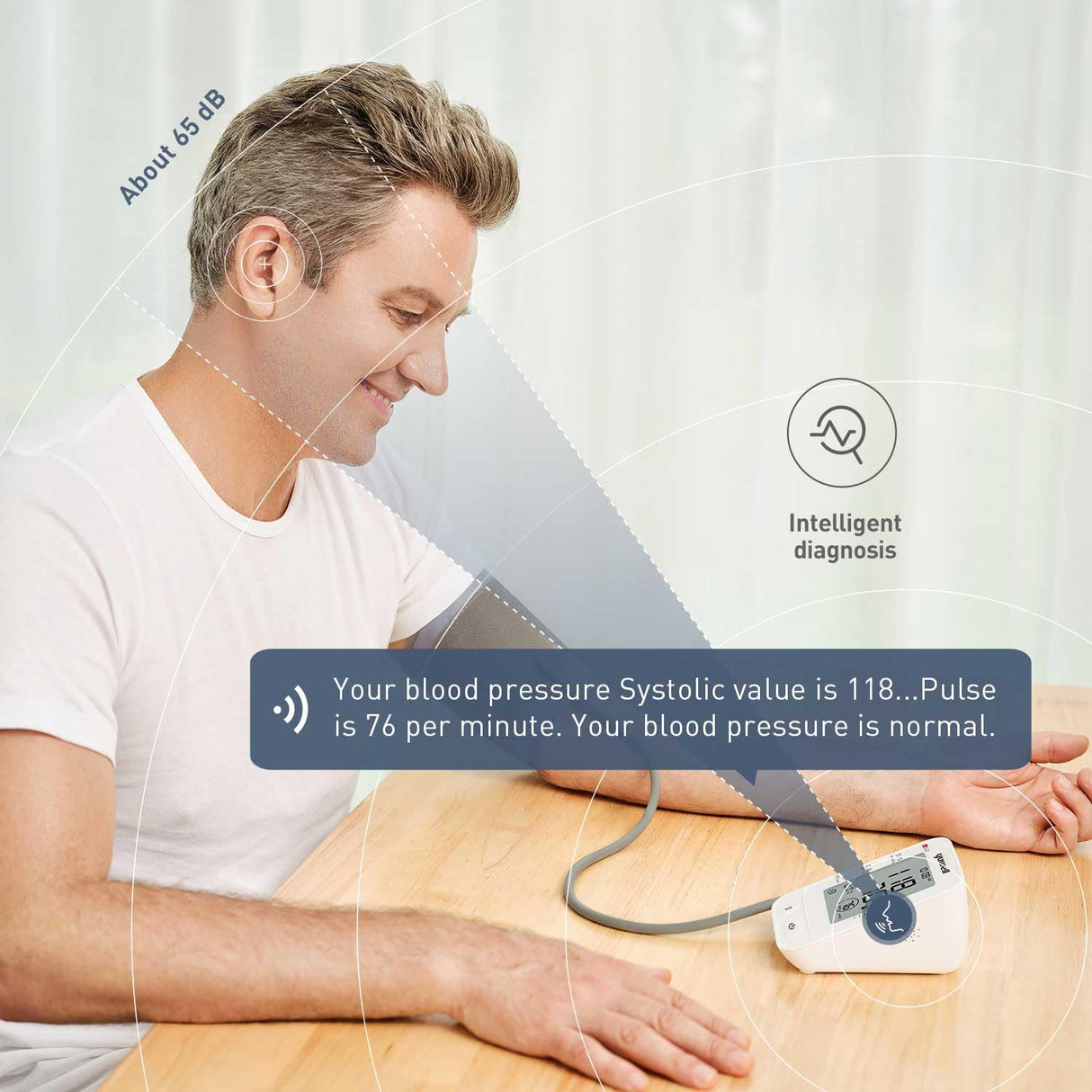 yuwell Blood Pressure Monitor for Home Use, Digital Monitors with Wide Range Arm Cuff, 99 Memories and Voice Broadcating, Batteries and AC Adapter inluded, Style 660 Series