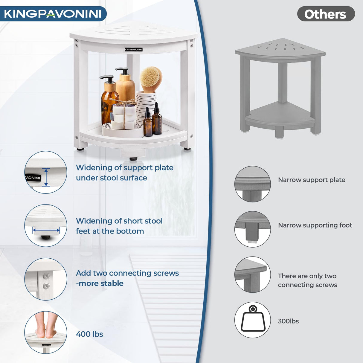 KingPavonini HDPS Corner Shower Stool for Inside Shower Waterproof, Anti-Fading Shower Bench for Shaving Legs, Anti-Fracture Shower Seat with Storage Shelf, Rapid Assembly, Load 400 Pounds