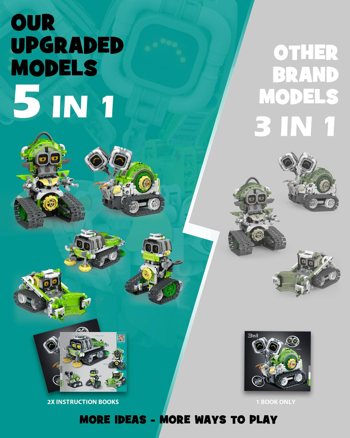 Opmind 5in1 STEM AI Robot Toys Building Set, 478Pcs APP & Remote Control Engineering Erector Blocks for Kids Age 6-8, Coding Interactive Educational Christmas Birthday Gift for 10-12 Year Boys & Girls