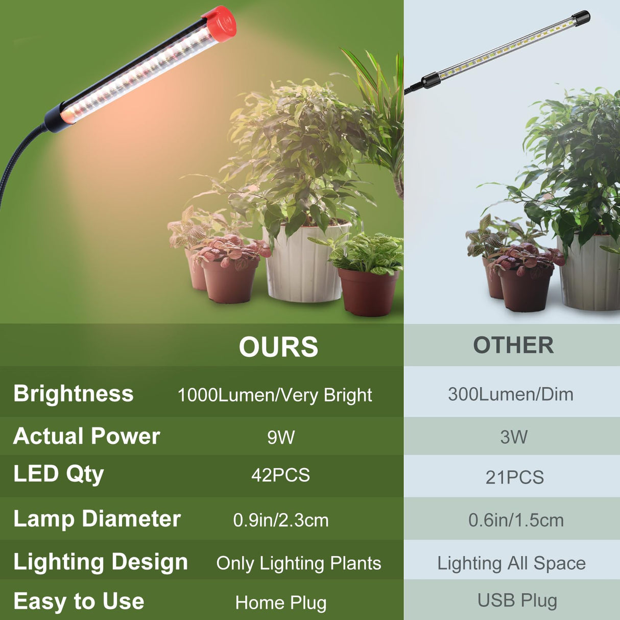 Game Changer! FECiDA 2026 2Pack Clip on Grow Lights for Single Pot Plant