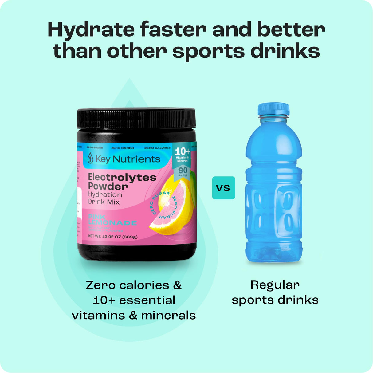 KEY NUTRIENTS Multivitamin Electrolytes Powder No Sugar - Fresh Pink Lemonade Electrolyte Powder - Endurance & Energy Supplement - Hydration Powder - No Calories - 90 Servings - Made in USA