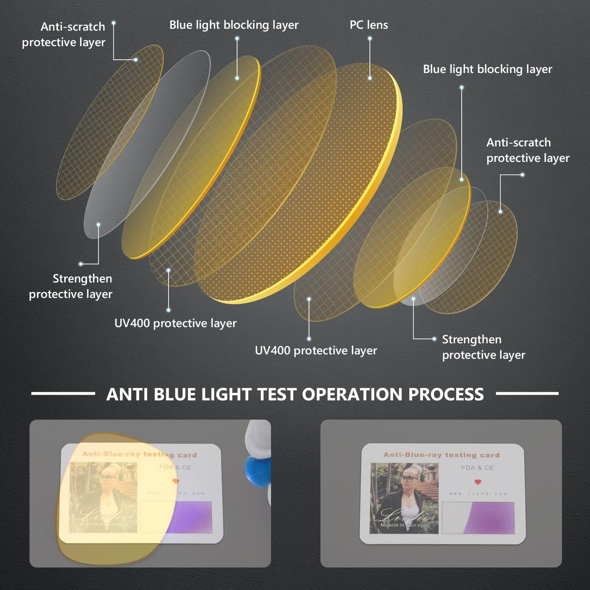 livho High Tech Blue Light Glasses - Advanced 99% Blue Light Blocking Computer Glasses - Anti Eyestrain & UV Glare Protection