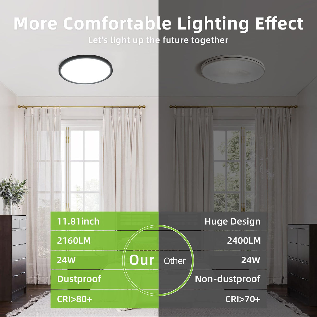 hykolity 12 Inch Selectable CCT LED Round Flat Panel Light, 24W 3000K/4000K/5000K, Edge-Lit Flush Mount Ceiling Light Fixture for Kitchen, Bedroom, Laundry and Closet Room,Black