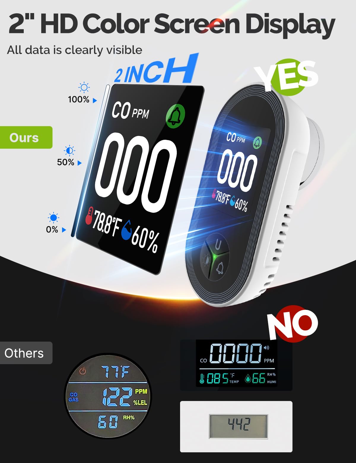 3IN1 Carbon Monoxide Detector Combination Plug in, CO Monitor with Temperature Humidity Sensor Built-in, Alarm Sound Warning for Kitchen/Garage/Fireplace/RV