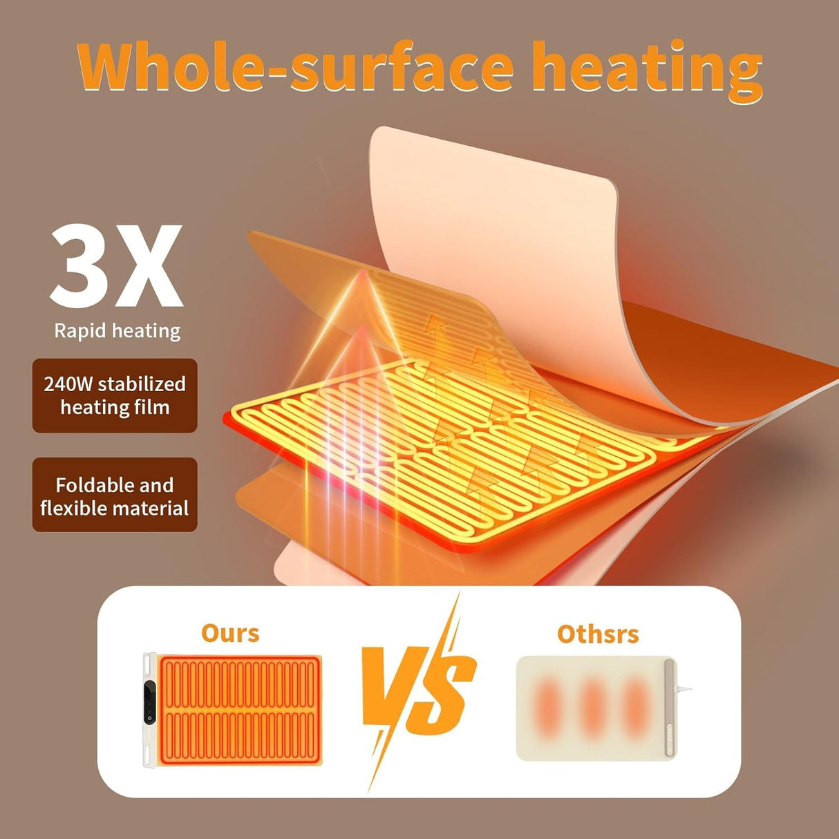 HGUNBI Food Warming Mat,Fast Heating Silicone Electric Warming Tray with 3 Level Temperature and 3 Level Timer, Roll Up Buffet Hot Plates Heat Pads