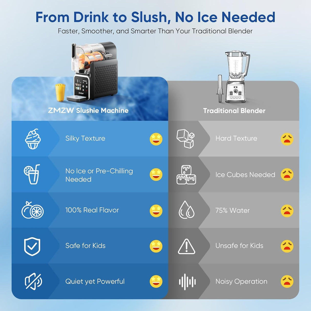 Slushie Machine, 88 oz. Frozen Drink Maker, No Ice Needed Slushy Machine for Home with 6 Presets, Adjustable Slush Thickness, LED Display, Perfect for Frozen Margaritas, Cocktails, Slushies, Frappés