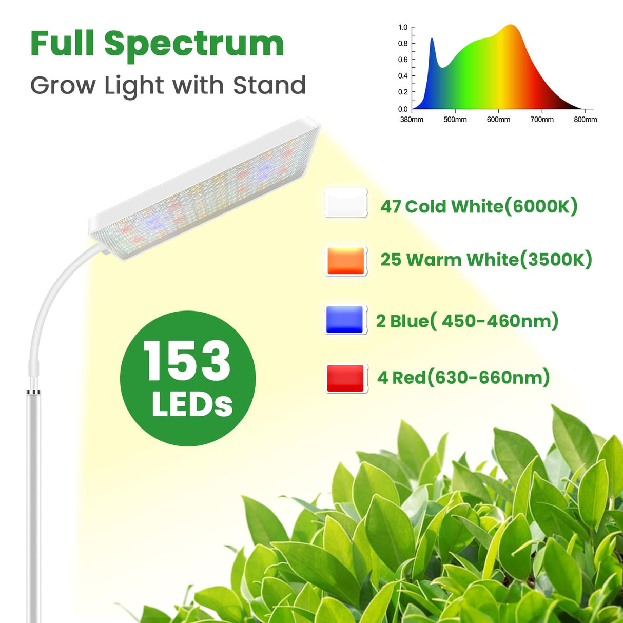 Wiaxulay Grow Lights for Indoor Plants, 153 LED Full Spectrum Plant Grow Light Floor Standing, Height Adjustable 24-68 in,4/8/12/16H Timer,3 Lighting Modes,5 Brightness for Growing Large Tall Plants