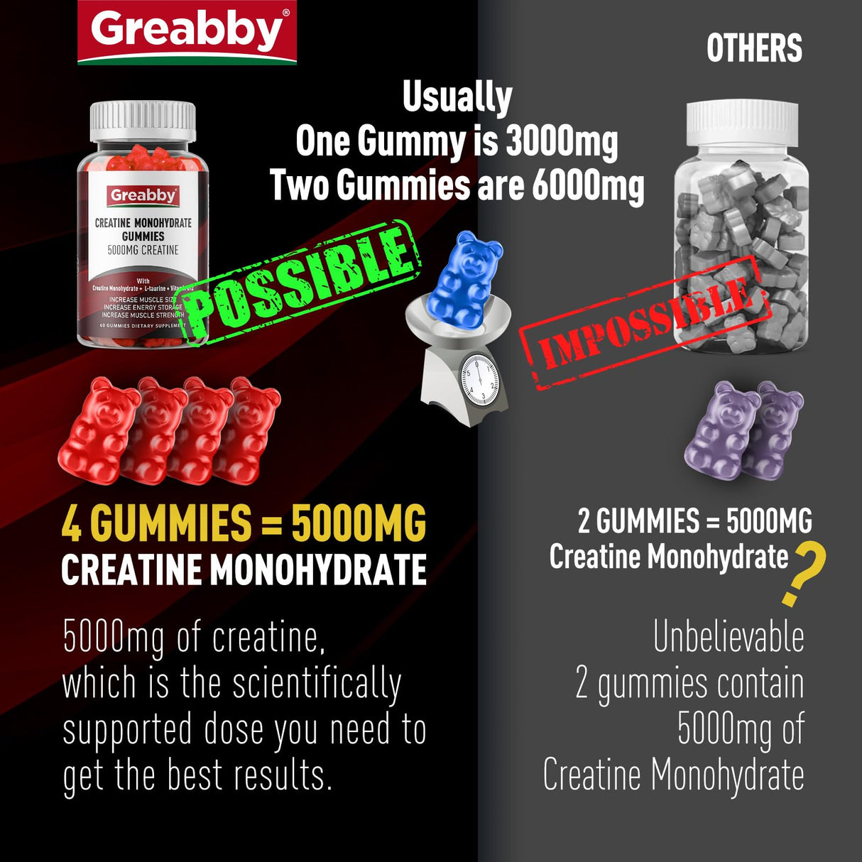 GREABBY Creatine Monohydrate Gummies - 5g Creatine Monohydrate for Women & Men, L-Taurine, B12, Creatine Chews for Muscle Growth, Increase Strength and Build Muscle, Mixed Berry Flavor 120 Count