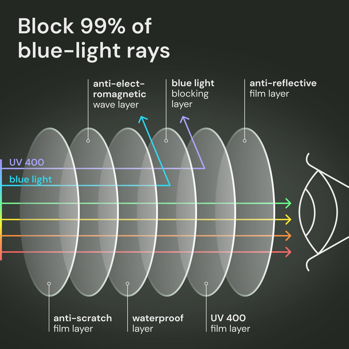Gaoye Reading Glasses Men/Women, Eyeglasses, Blue Light Readers for Men/Women, Computer Eye Glasses, Cheaters