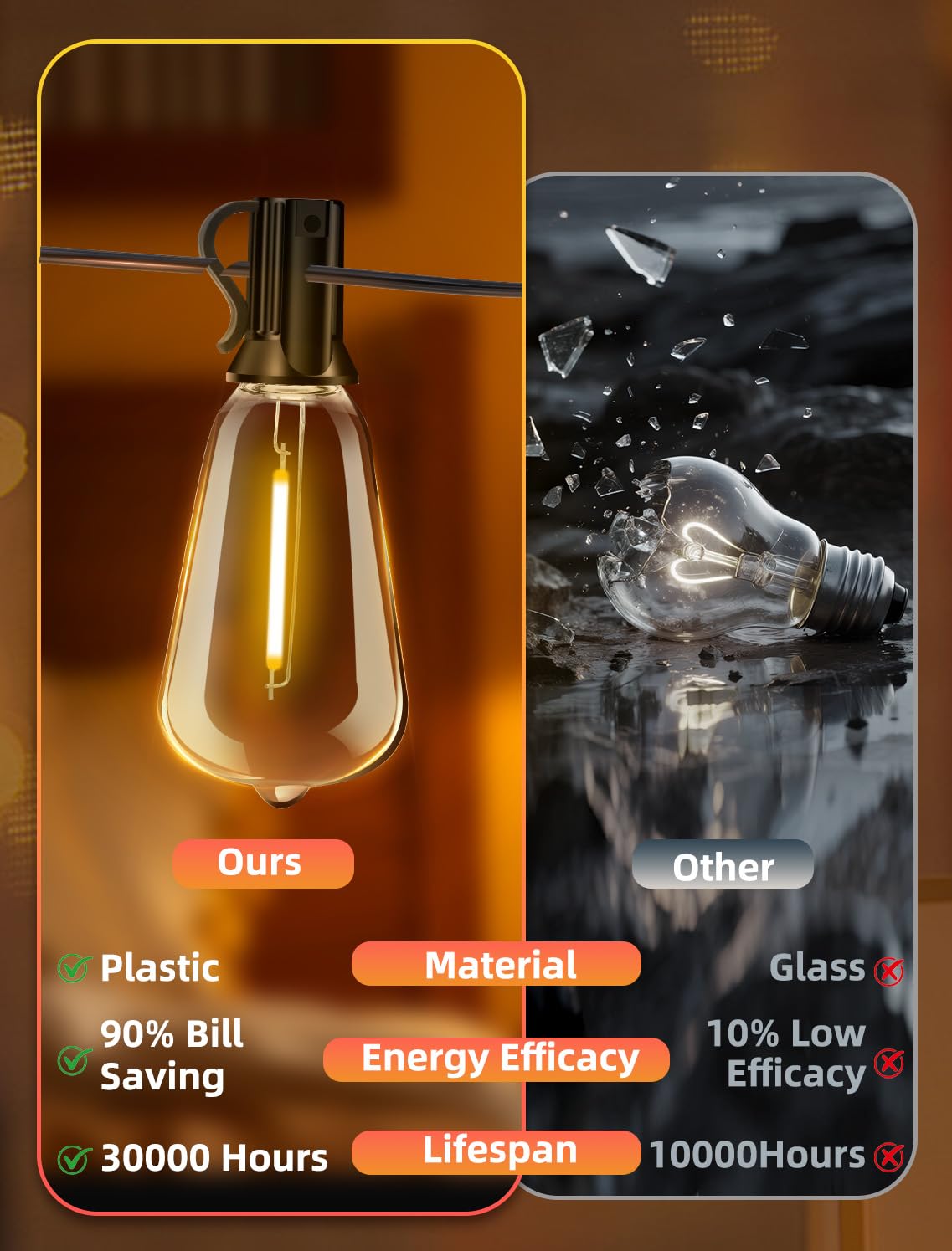 VOZUJI Outdoor Patio String Lights: 150Ft 45M Outside Waterproof Light - Remote Dimmable ST38 Shatterproof Bulb Connectable Hanging Outdoor Electric Lighting - Backyard Yard Gazebo Porch Party