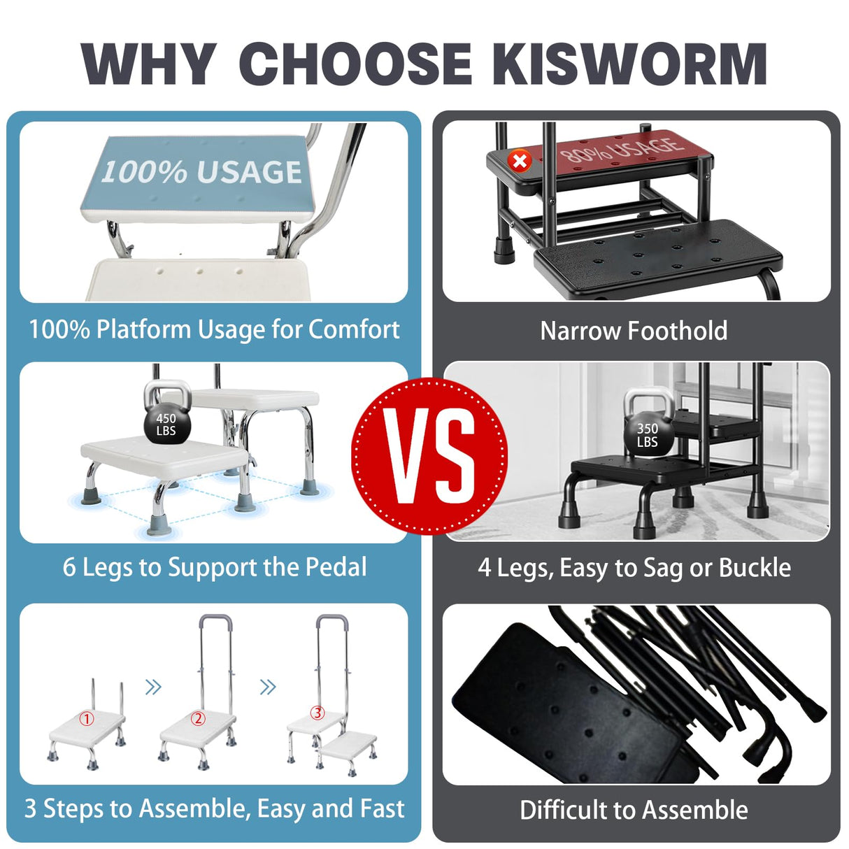 2 Step Stool with Handle for Elderly - Non-Slip Bedside Steps with Adjustable Handrail (450 lbs Capacity)