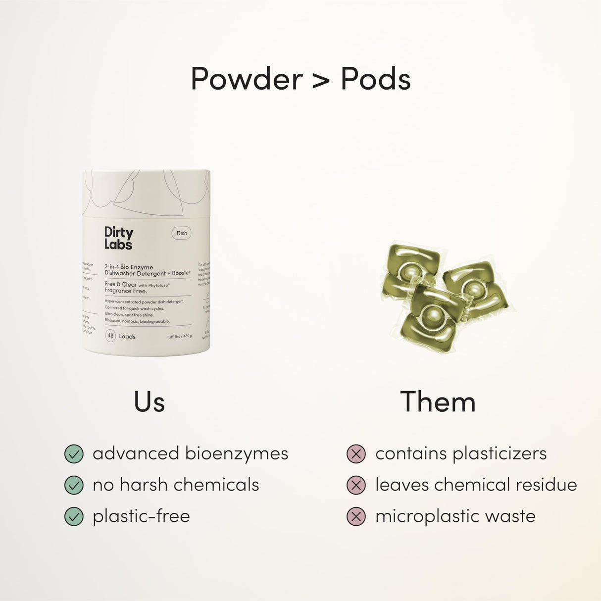 Dirty Labs | Dishwasher Detergent and Booster | Scent Free | 48 Loads (1 lb) | Ultra Clean, Spot Free, Quick Wash Optimized | Hyper Concentrated