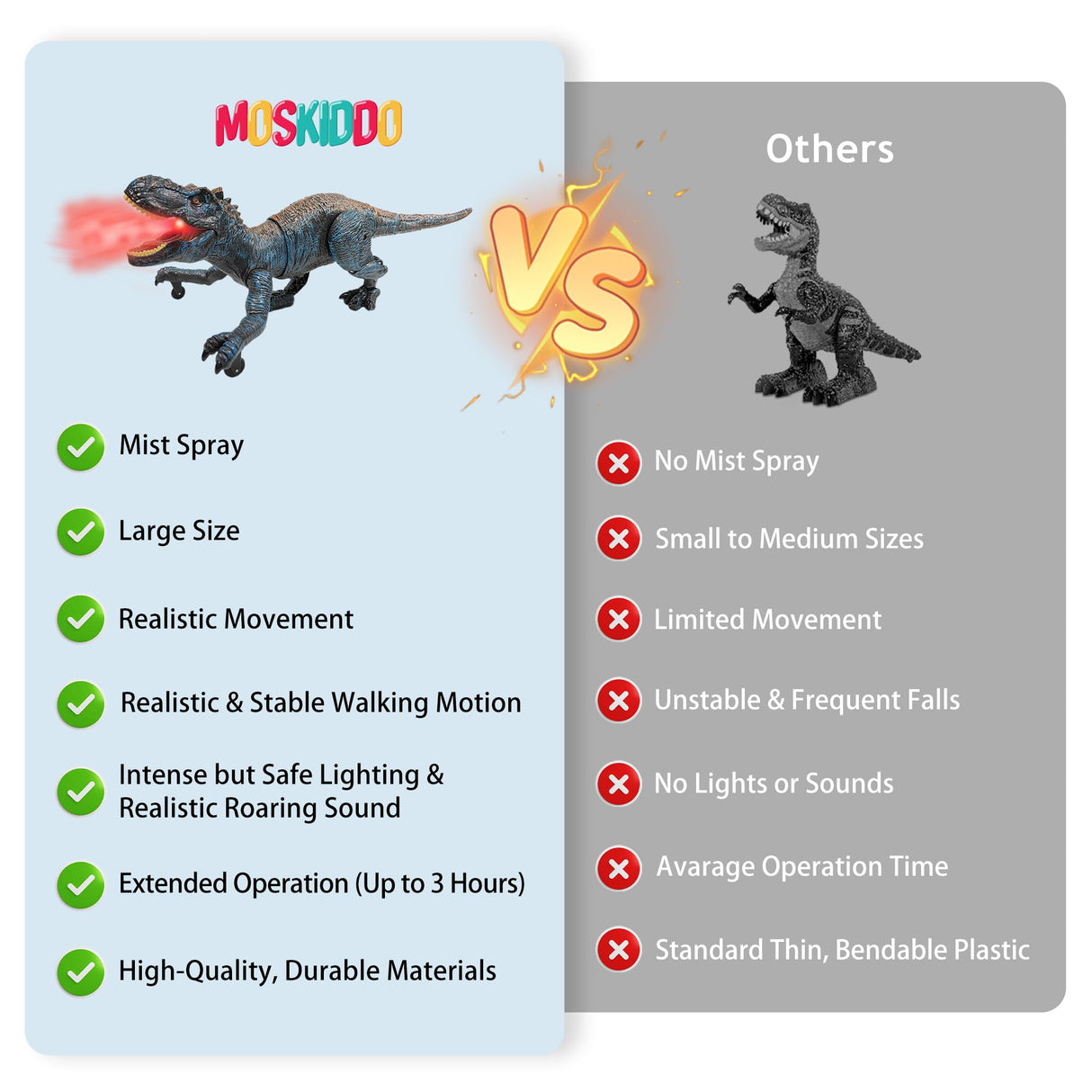 Moskiddo Remote Control Dinosaur Toys for Kids 3-5, 5-7, 8-12, 10-12, Electronic RC T Rex Dino Robot Toy for Boys, Top Christmas & Birthday Gifts for 6 7 8 9 10 11 & 12 Year Old Boys (Color: Brown)