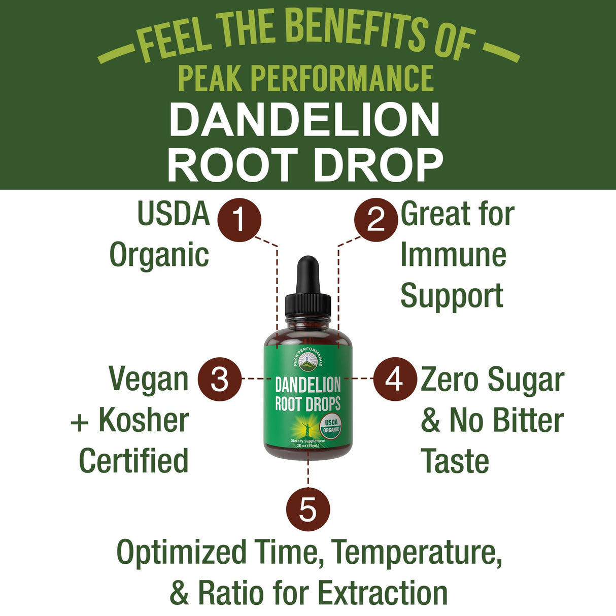 Dandelion Root Extract. USDA Organic Vegan Herbal Liquid Tincture Dandelions Supplement For Women and Men. Leaf Tonic For Immune, Liver, Gut Health. Zero Sugar, Gluten Free Supplements Not Capsules