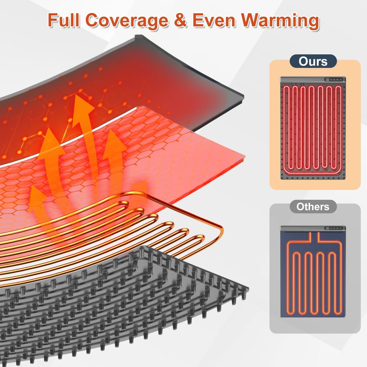 Warming Mat for Food, Electric Warming Tray, Silicone Food Warming Mat with 7 Temperature Levels & 1-4H Timer, Auto Shut-Off, Rollable & Portable, 23.62"*14.96" Food Warmers for Parties, Buffet, Gray