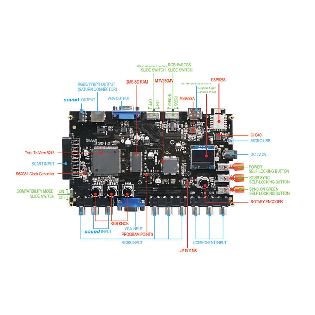 GBS Control GBSC Video Converter, GBSC/RGBS/VGA/Scart/Ypbpr Signal to VGA/HDMI for Most Retro Video Game Consoles, for SEGA Dreamcas, for PS2, for NGC, etc.