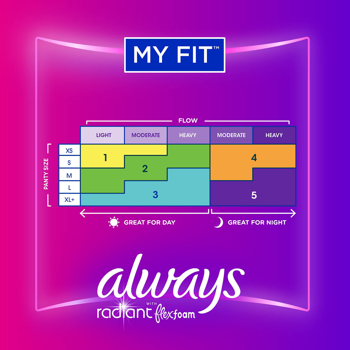 Always Radiant Feminine Pads for Women, Flexfoam Pads with Wings, Size 1, Regular Absorbency, Lightly Scented, 90 Count (Packaging May Vary)