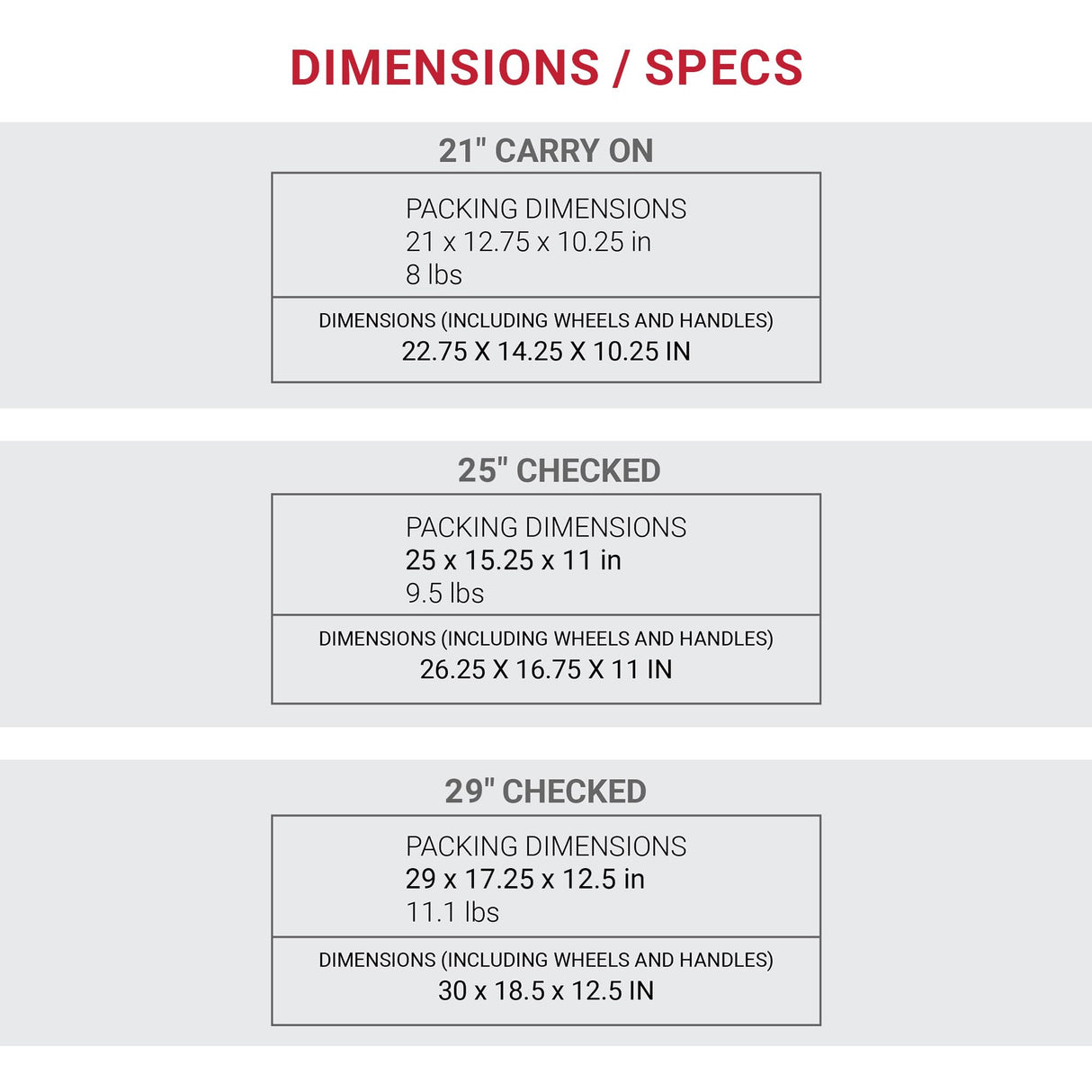 SwissGear Sion Softside Expandable Luggage, Blue, 3-Piece Set (21/25/29)