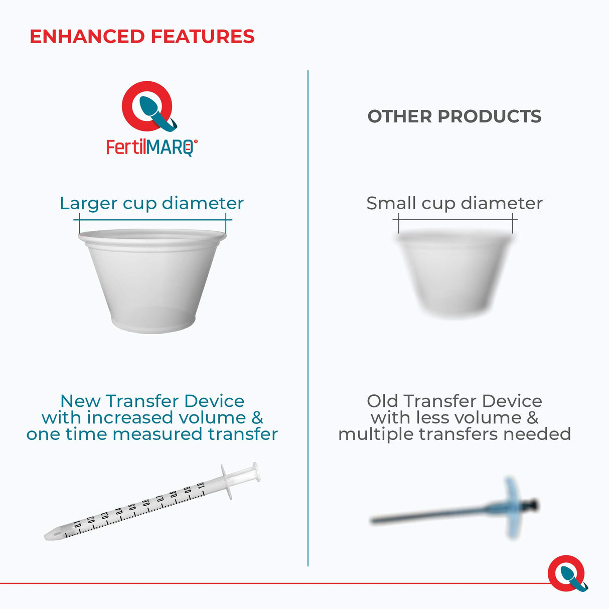 Fertility Test for Male, Home Sperm Test Kit for Men | Indicates Normal or Low Sperm Count | Convenient Accurate and Private | Easy to Read Results