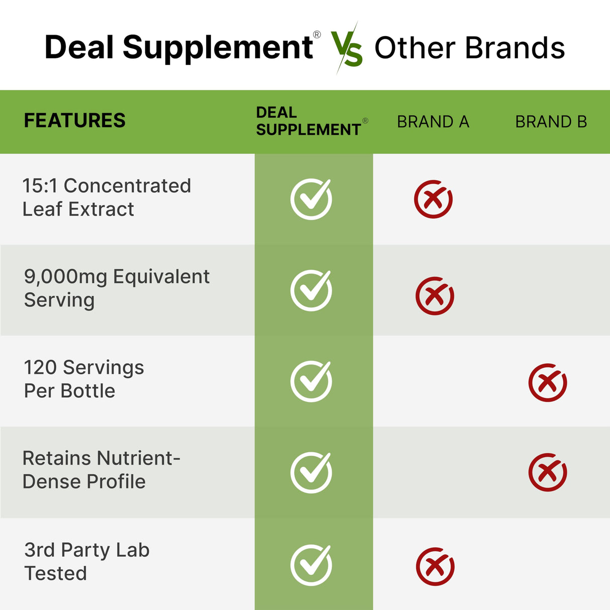 Moringa Capsules 9,000mg Herbal Equivalent, 240 Capsules – 4 Month Supply – Maximum Potency Pure Moringa Leaf Extract – Complete Green Superfood Supplement for Energy, Skin & Immune Health Support