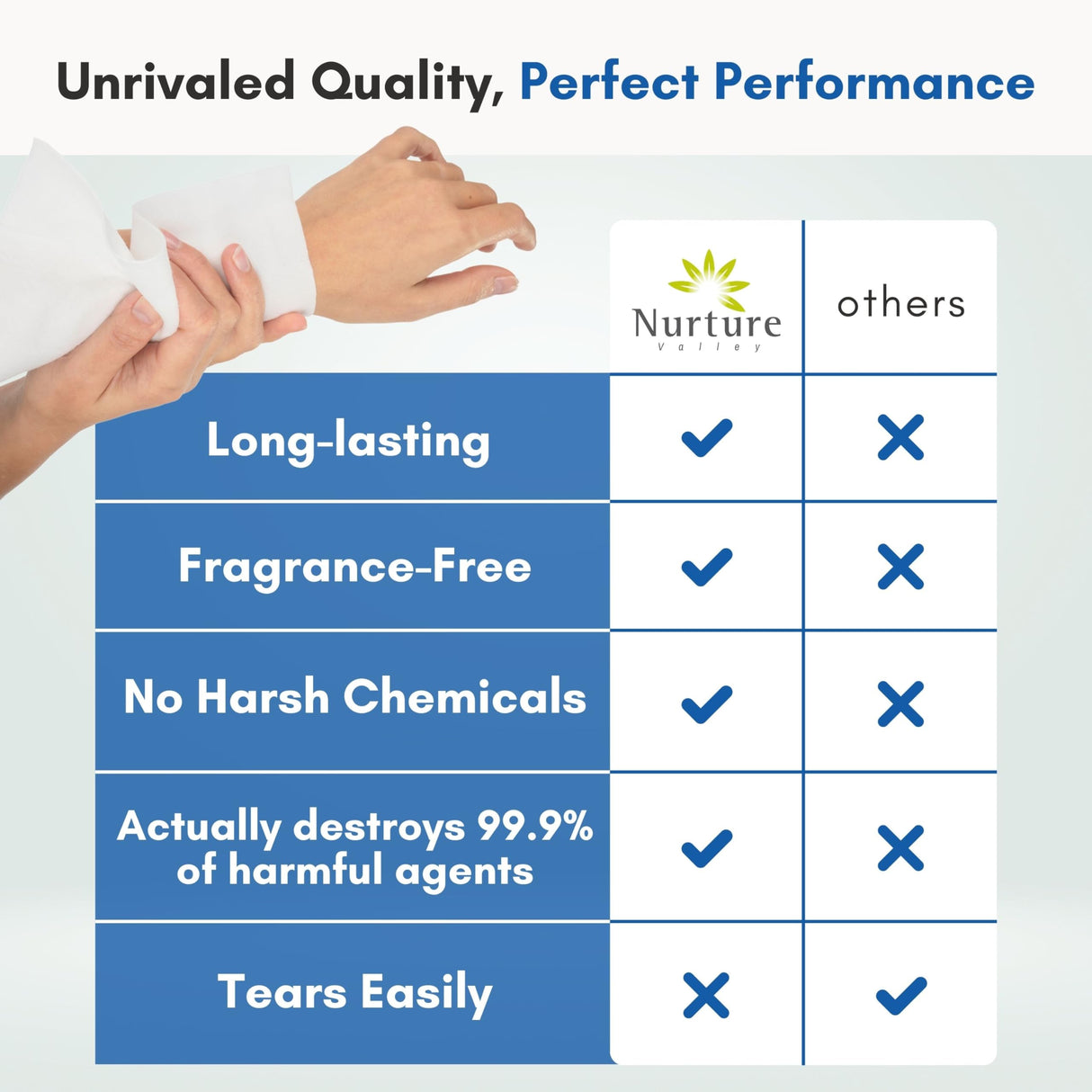 Nurture Rinse Free Bathing Wipes for Adults w/Aloe Waterless Cleansing for sensitive skin Disposable Adult Body Bath Wet Wipe for Disabled Bedridden (Pack of 40 (individually wrapped))