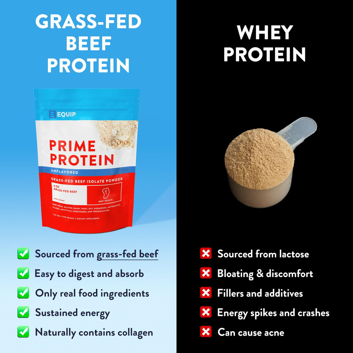 Equip Foods Prime Protein Powder | Clean, Grass Fed Beef Protein Isolate | Carnivore Protein Powder | Paleo, Keto Friendly | Gluten, Dairy Free | Helps Build & Repair Tissue | 30 Servings, Unflavored