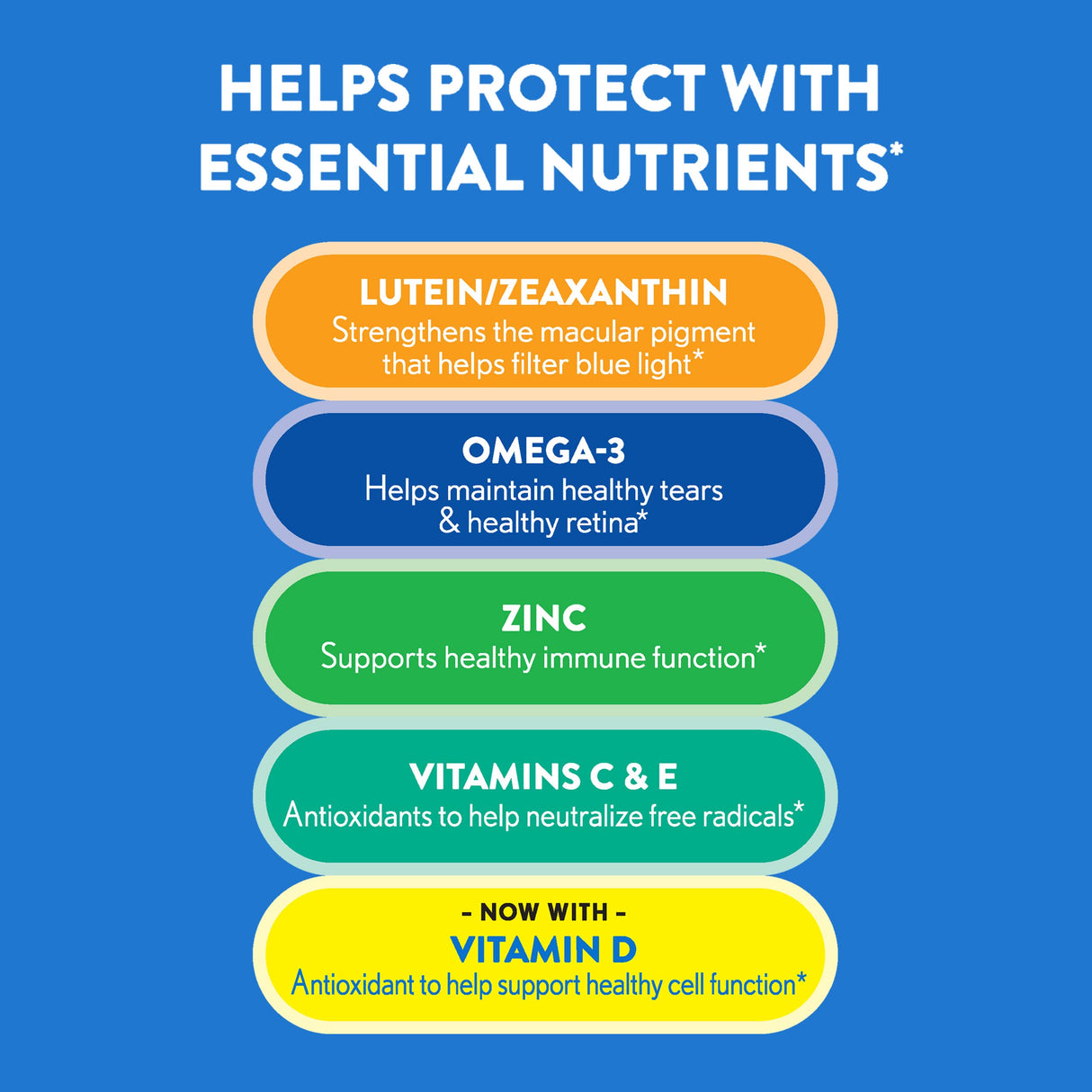 Ocuvite Adult 50+ Eye Vitamins and Mineral Supplements with Lutein, Zeaxanthin and Omega-3from Bausch + Lomb 90 Soft Gels