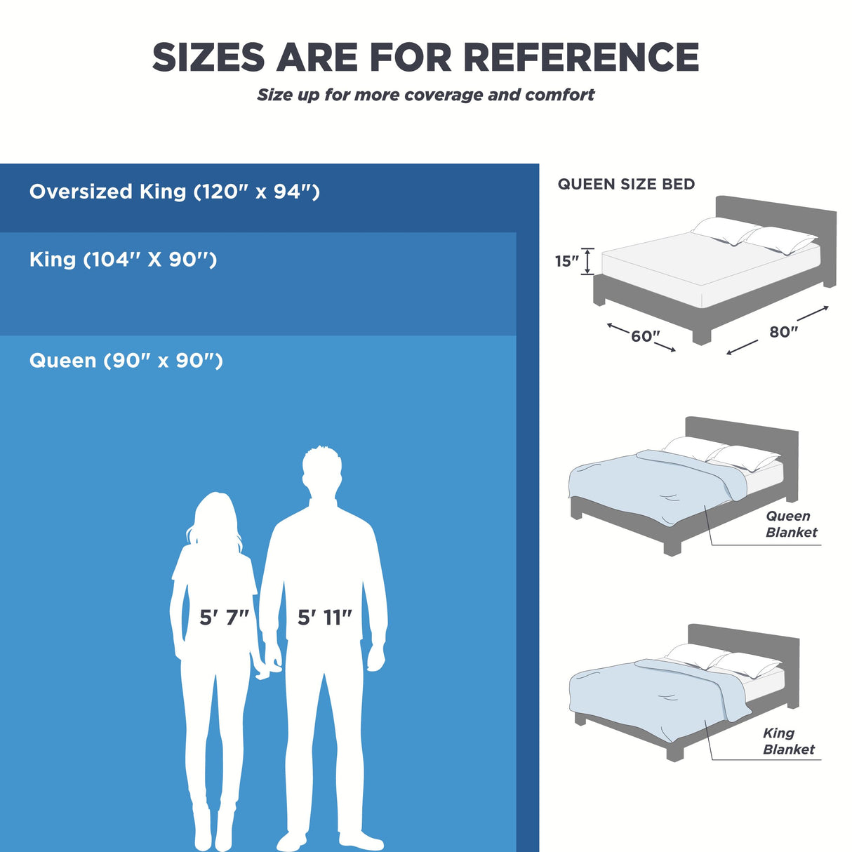 Bedsure Gentlesoft 100% Cotton Blanket Queen Size for Bed - Breathable and Soft, Thick Cozy Waffle Weave Christmas Blanket Gift for Women, White, 90x90 Inches