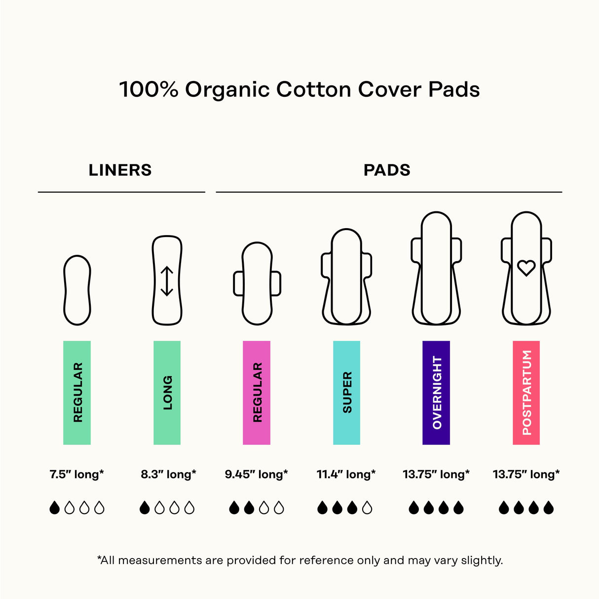 The Honey Pot Company - 120 ct - Herbal Everyday Panty Liners for Women - Infused w/Essential Oils for Cooling Effect & Organic Cotton Cover - Feminine Care - FSA & HSA Eligible