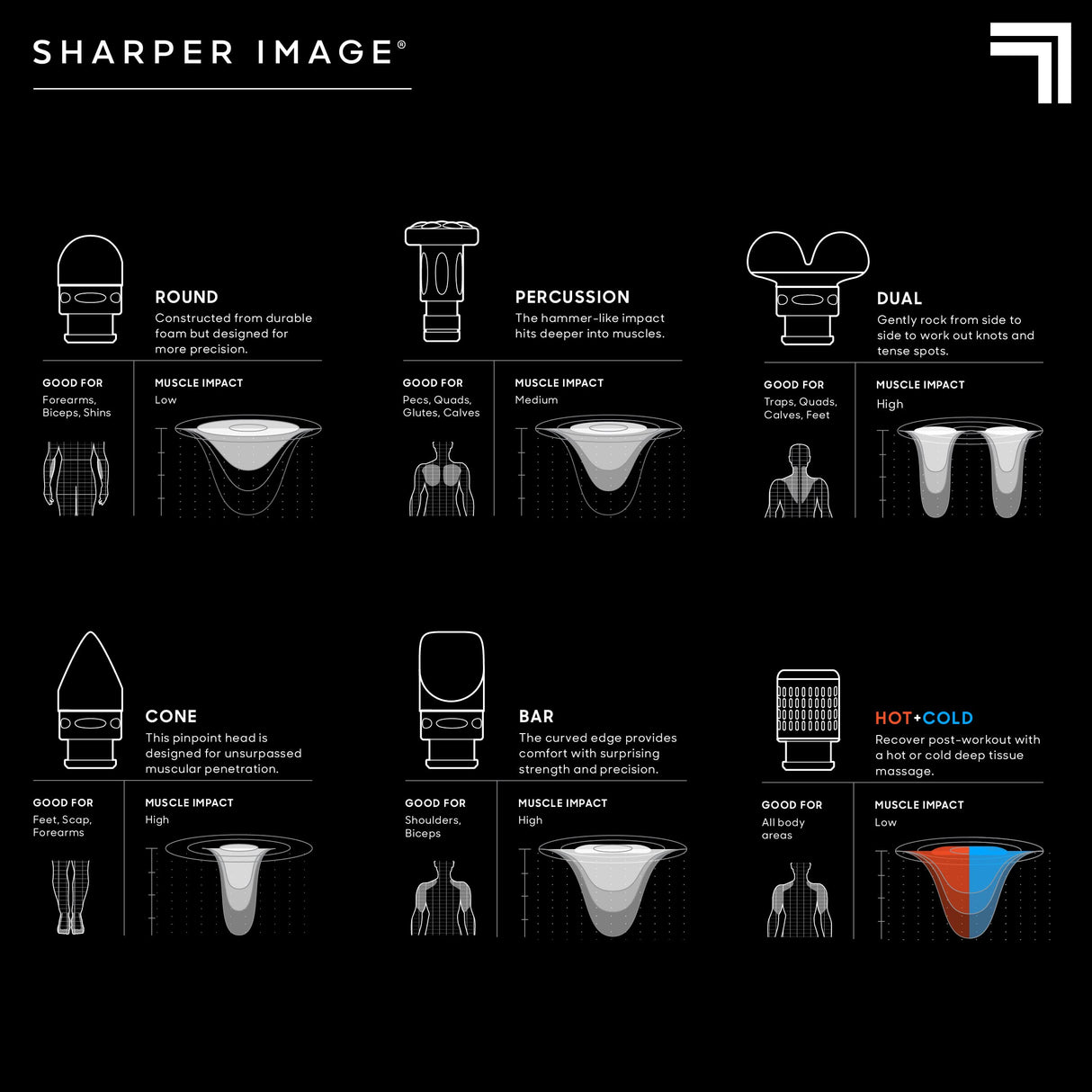 Sharper Image® Powerboost® Pro+ Hot & Cold Deep Tissue Massage Gun - 6 Speeds, 6 Attachments, 5-Hour Battery, Travel Case, Charging Base, Shoulder & Back Massager, Pain Relief Tool, FSA Eligible