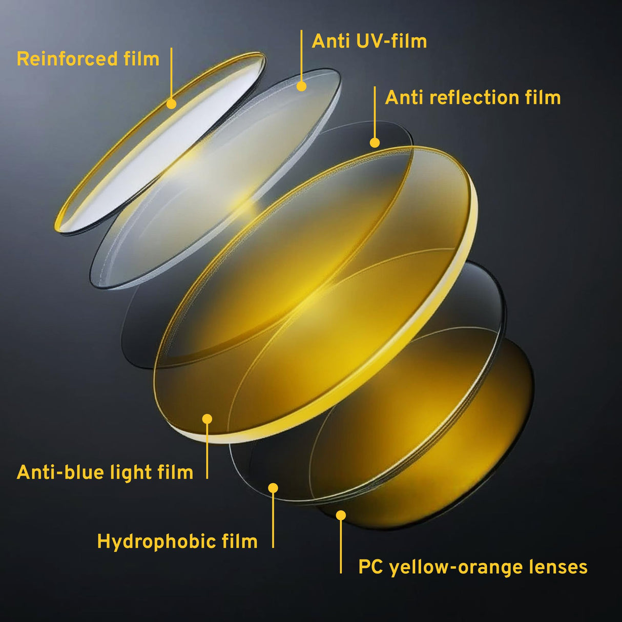 livho High Tech Blue Light Glasses - Advanced up to 99% Blue Light Blocking Computer Glasses - Anti Eyestrain & UV Glare