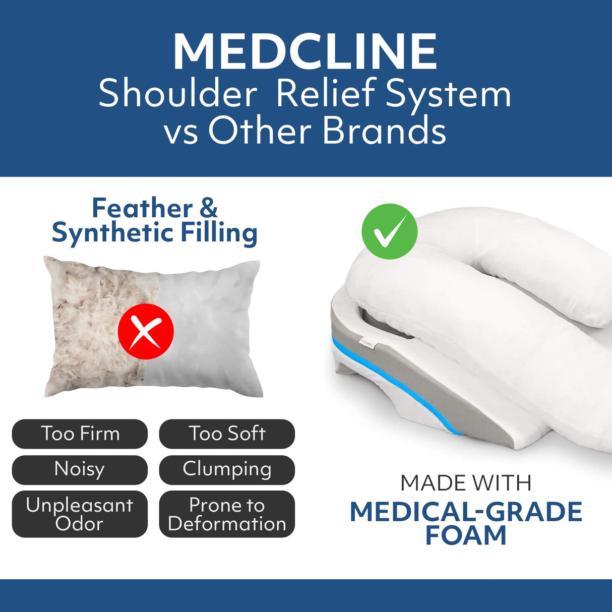 MedCline Shoulder Relief System, Bed Wedge Pillow for Shoulder Pain Relief, Therapeutic Body Pillow with Insert and Covers, Inclined Sleep Position with Arm Pocket, Small/Medium for 5'9" and Under