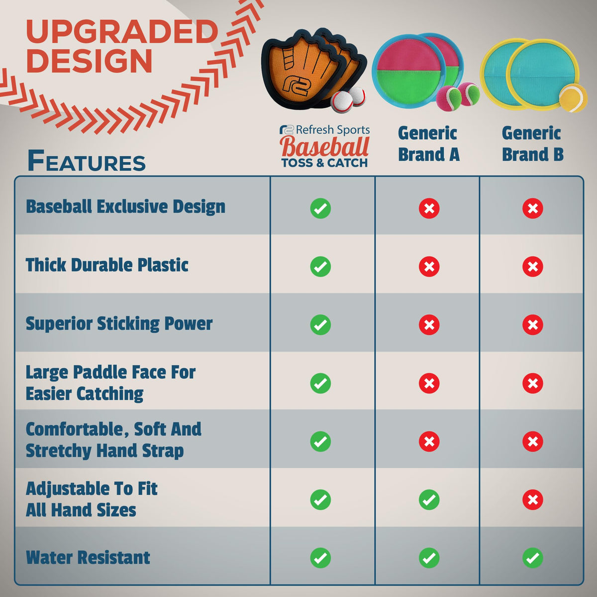 Toss and Catch Ball Game Set: Best Toy Gifts for Boys 9 8 7 6 5 4 2 3 Year Old Boy Birthday Gift Idea - Fun Toddler Boy Toys - Baseball Gifts for Girls & Boys Baseball Glove Trainer Toddler Presents