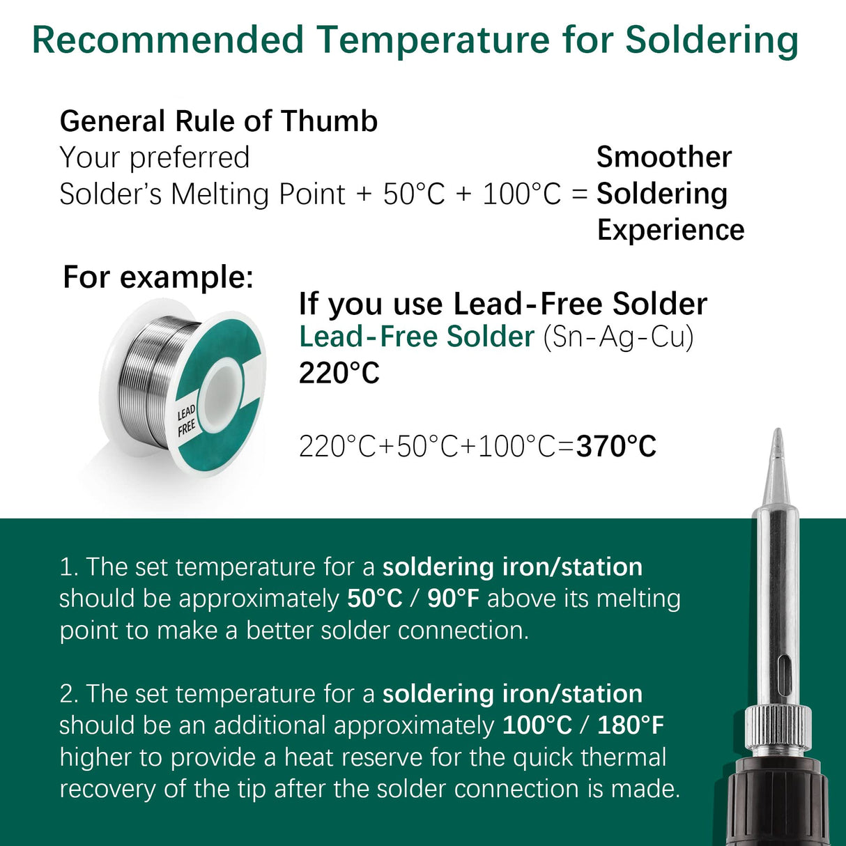 YIHUA 926 III 60W Digital Display Soldering Iron Station Kit w 2 Helping Hands, 6 Extra Iron Tips, Lead-Free Solder, Solder Sucker, S/S Tweezers, °C/ºF Conversion, Auto Sleep & Calibration Support