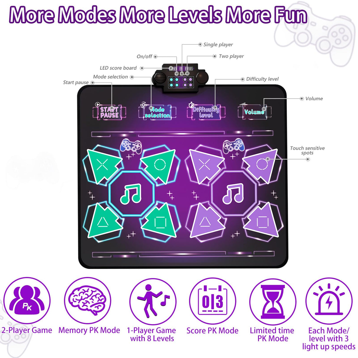 Joyvalley Kids Dance Mat Toys - 2-Player Dance Pad Gifts for Girls Boys Toddlers 3 4 5 6 7 8 9 + Year Old Electronic Dancing Mat Floor Games Toy with Music Light Christmas Birthday Gift (Purple)
