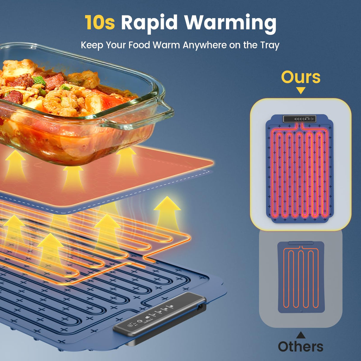 Kourice Warming Mat for Food, Food Warmer with 4 Level Adjustable Temperature, Full Surface Heating, Rollable & Portable Food Warming Mat,Electric Warming Tray for Buffets Party and Home Daily Use