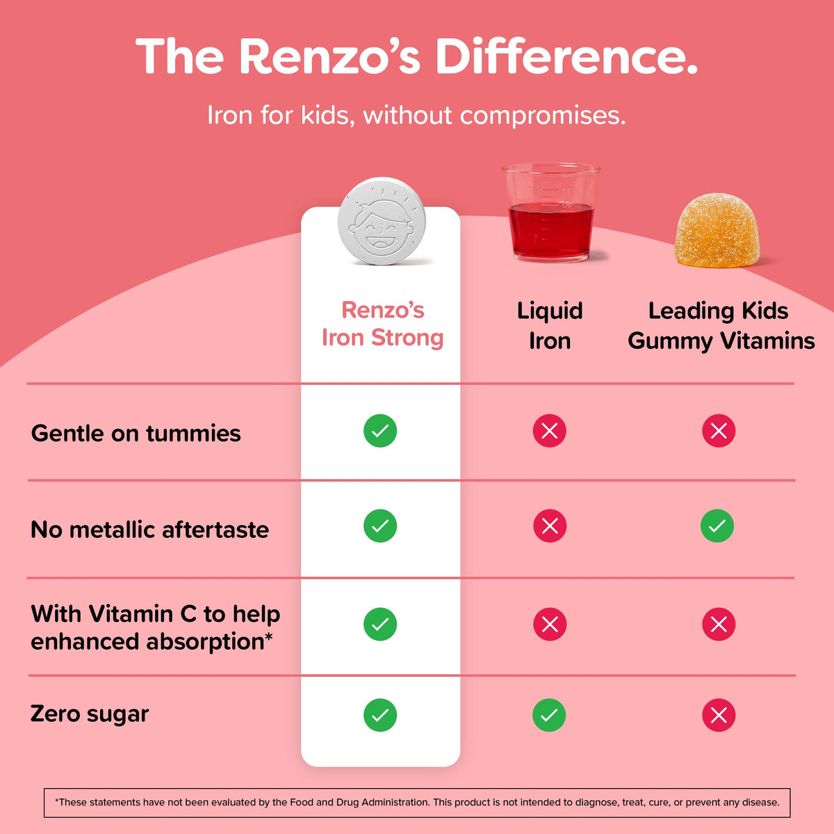 Renzo's Iron Supplements for Kids, Dissolvable Vegan Kids Iron Supplement with Vitamin C, Sugar-Free Melty Tabs, Orange Flavor, 90-Count