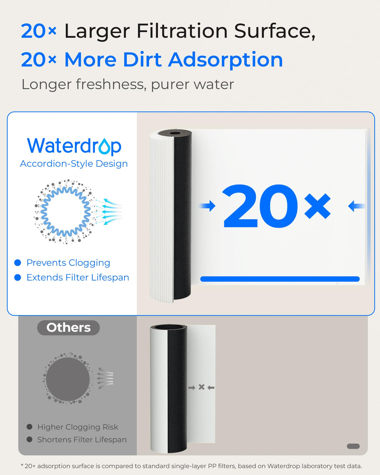 Waterdrop 15UA Under Sink Water Filter System, 2 Years, Reduces Lead, Chlorine, Bad Taste & Odor, Under Counter Water Filter Direct Connect to Kitchen Faucet, NSF/ANSI 42 Certified, USA Tech